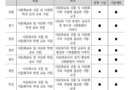 다문화 학생 늘어나는데 지원 조례는 ‘선언’에 그쳐…“교육감 책임 명확히 해야”